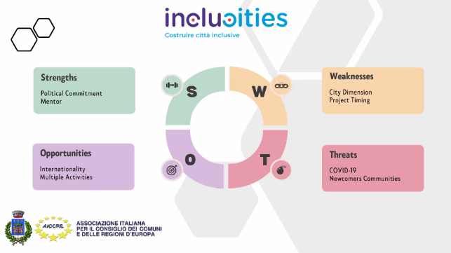 SWOT 2